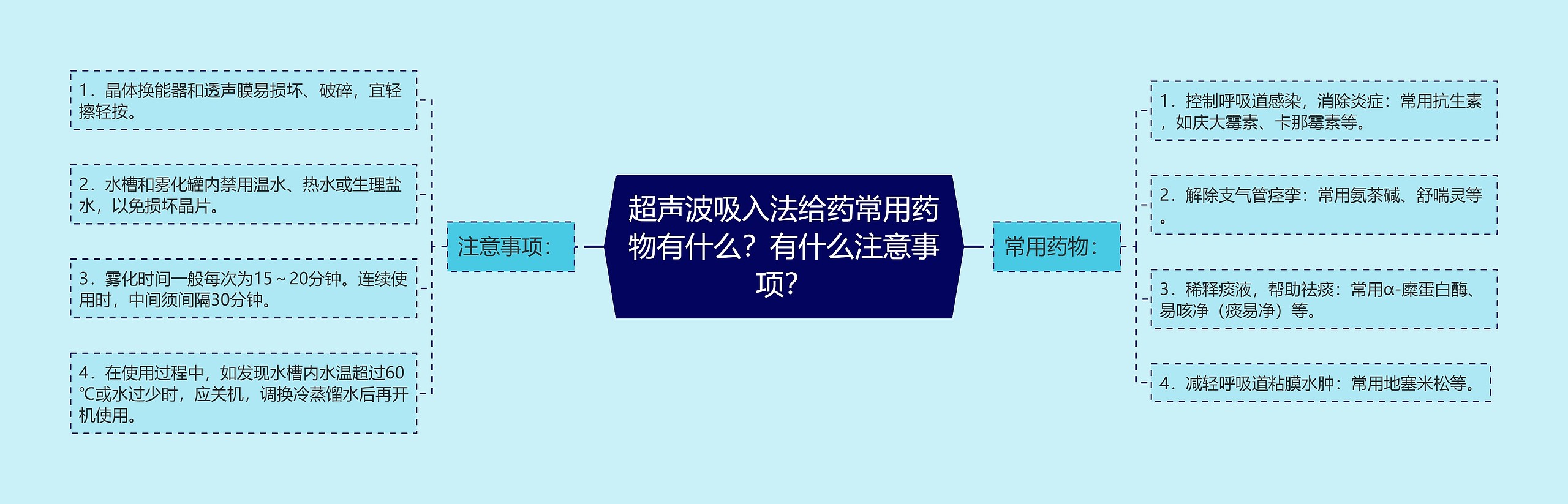 超声波吸入法给药常用药物有什么?有什么注意事项? 超声波吸入法给药常用药物有什么?有什么注意事项?