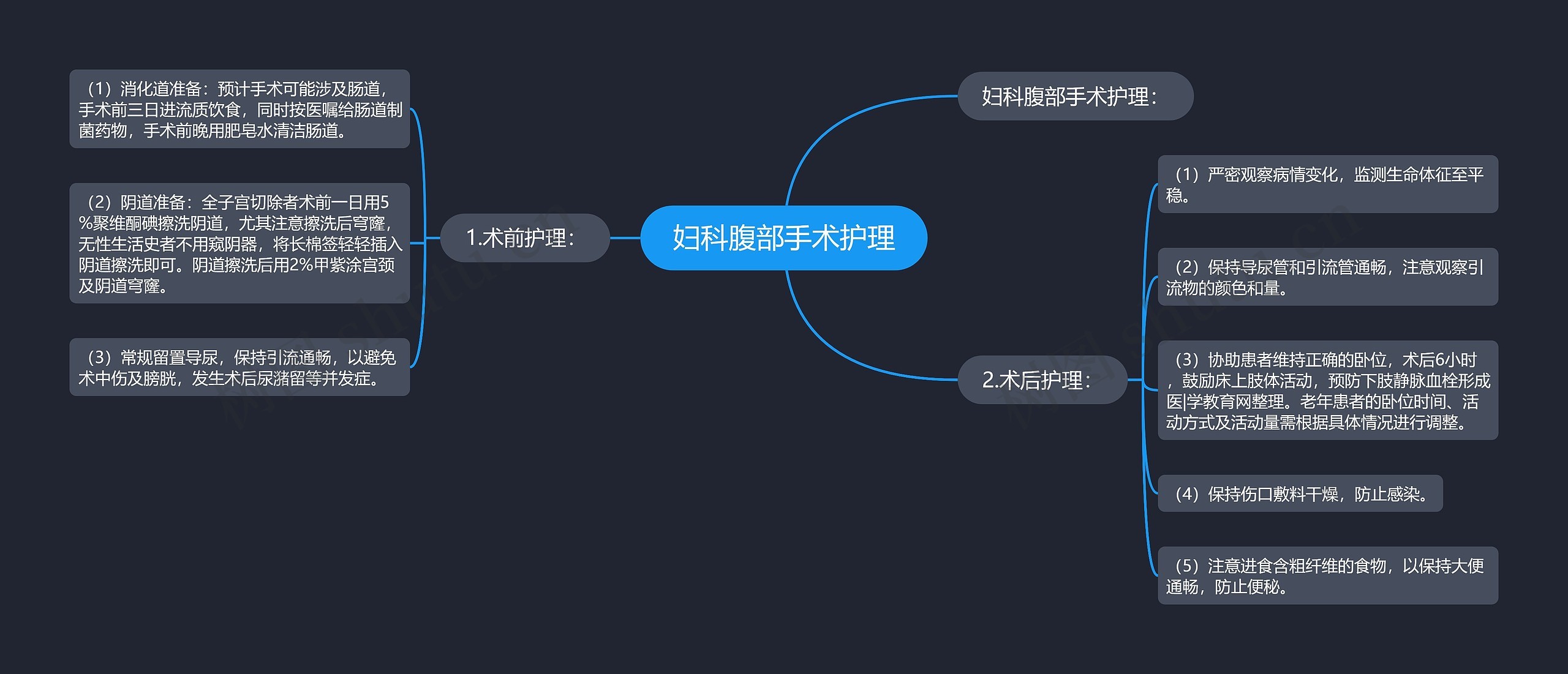 妇科腹部手术护理 妇科腹部手术护理