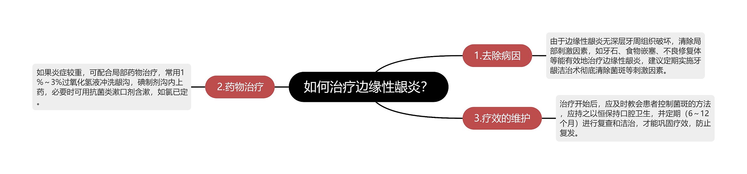 如何治疗边缘性龈炎? 如何治疗边缘性龈炎?