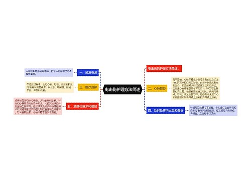 电击伤护理方法简述