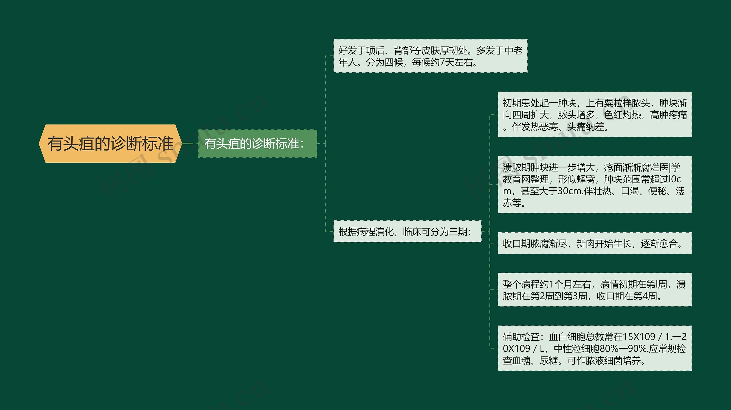有头疽的诊断标准 有头疽的诊断标准