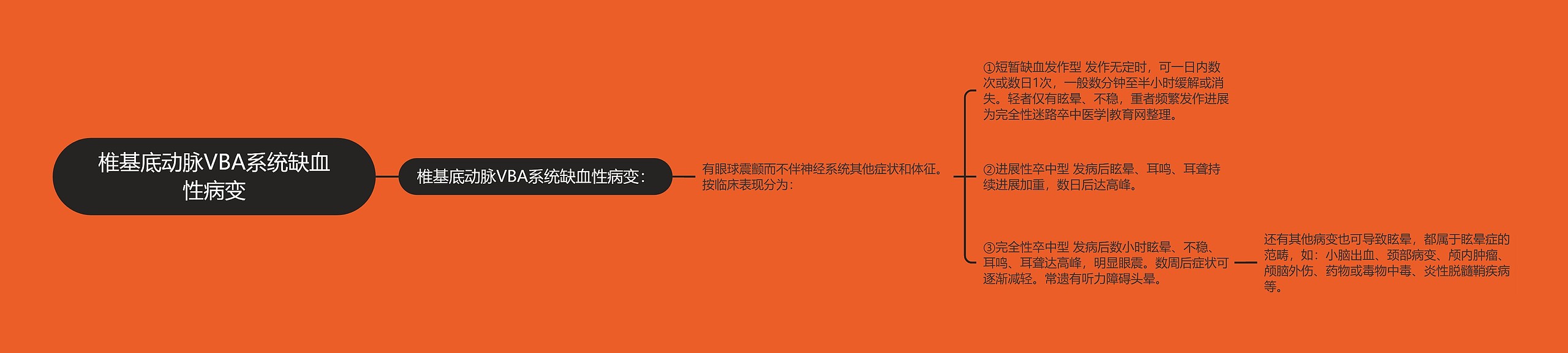 椎基底动脉VBA系统缺血性病变 椎基底动脉VBA系统缺血性病变