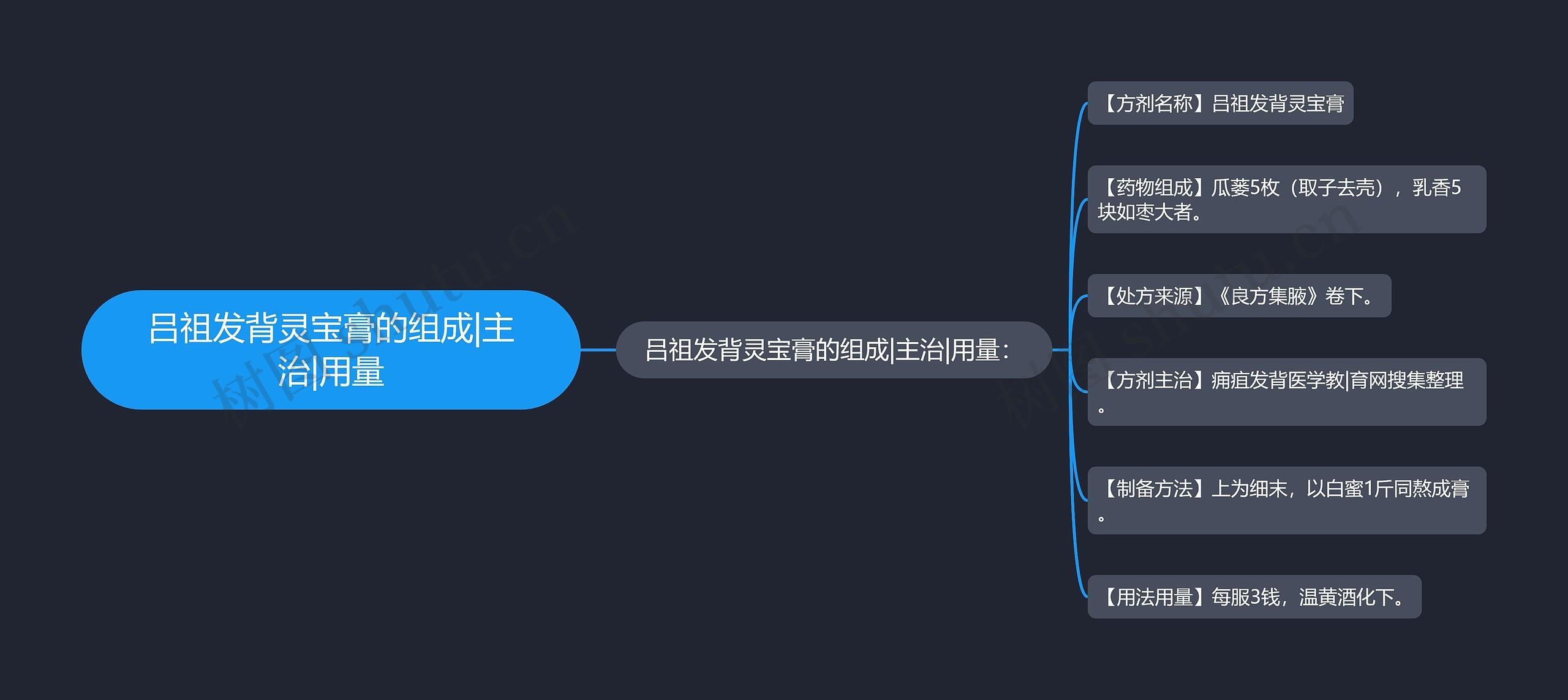 吕祖发背灵宝膏的组成|主治|用量 吕祖发背灵宝膏的组成|主治|用量