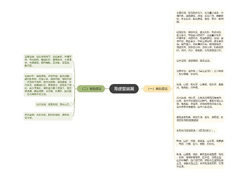 肾虚型崩漏