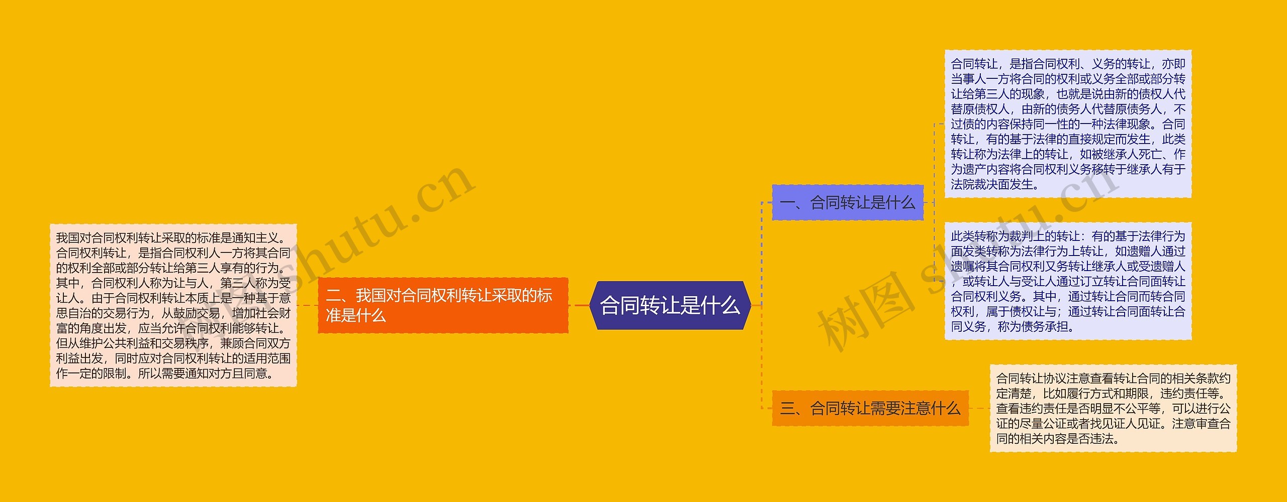 合同转让是什么