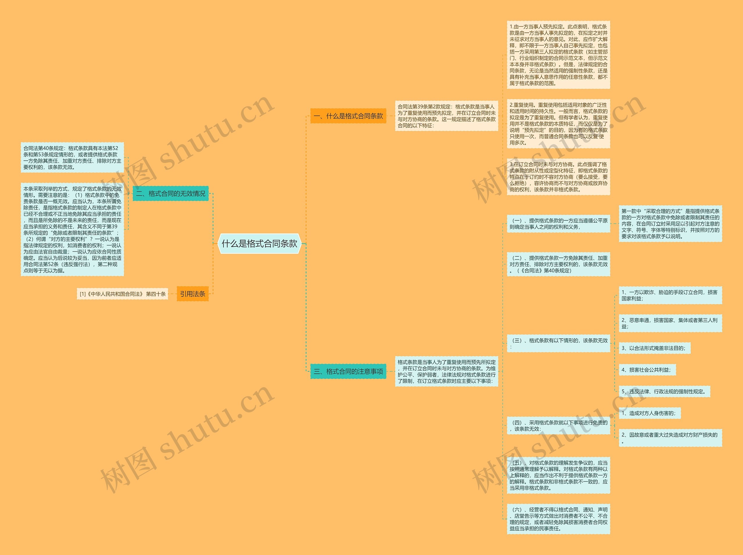 什么是格式合同条款思维导图