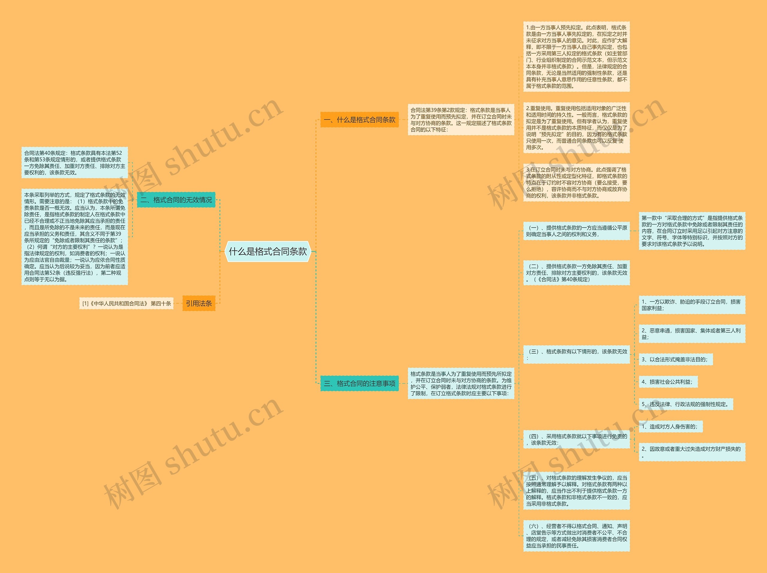 什么是格式合同条款 什么是格式合同条款