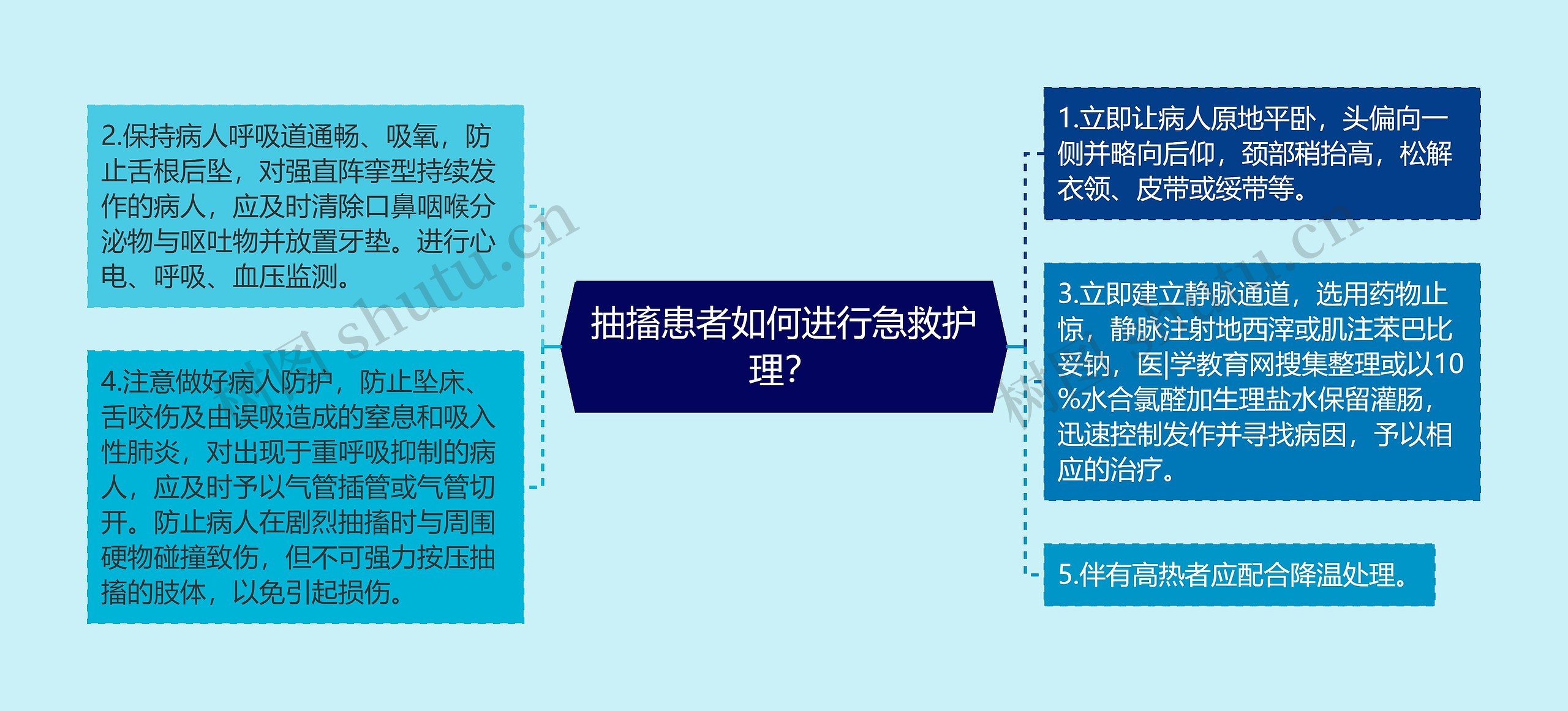 抽搐患者如何进行急救护理? 抽搐患者如何进行急救护理?