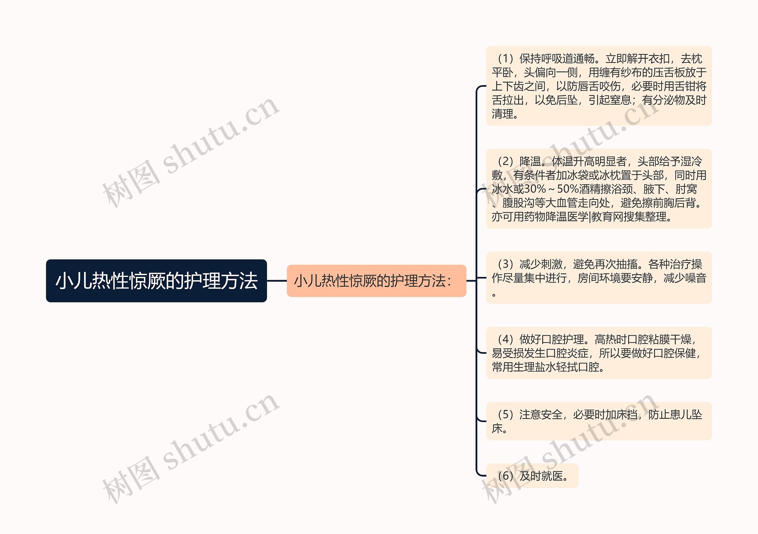 小儿热性惊厥的护理方法思维导图