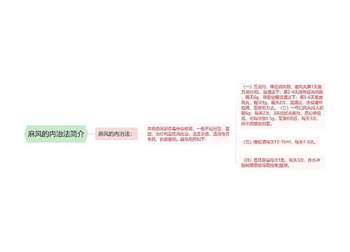 麻风的内治法简介