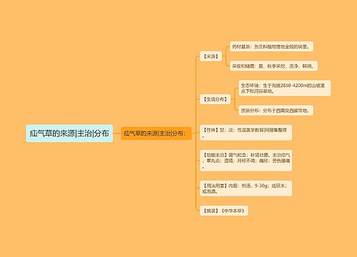 疝气草的来源|主治|分布