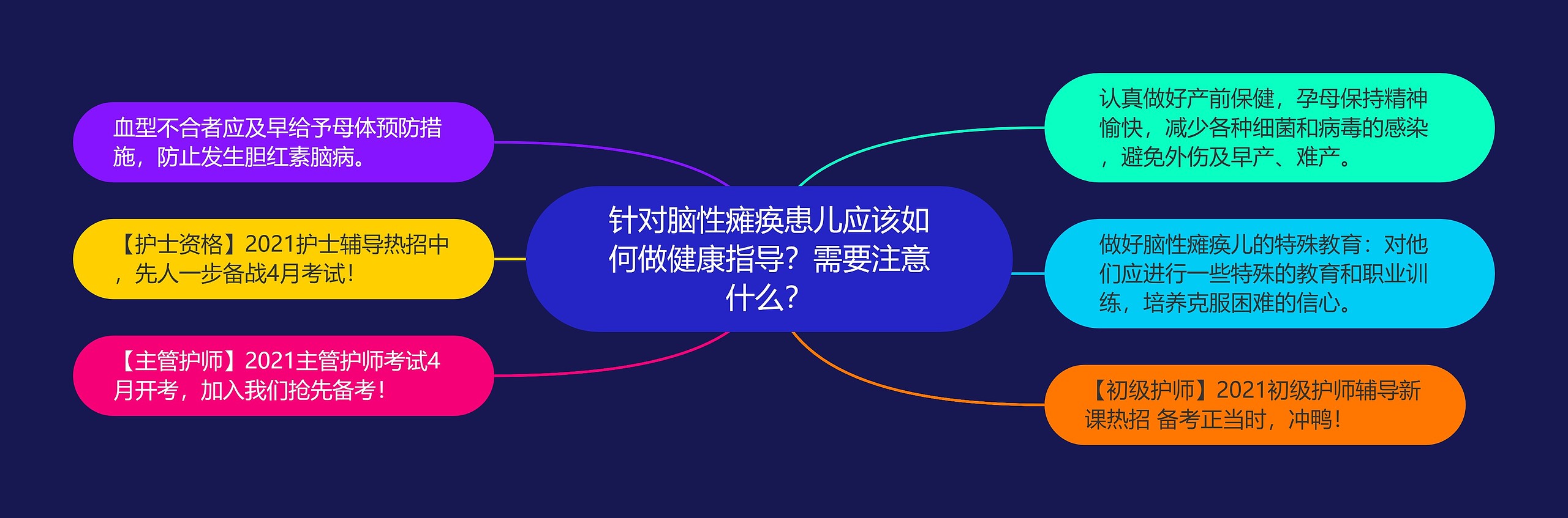 针对脑性瘫痪患儿应该如何做健康指导?需要注意什么? 针对脑性瘫痪患儿应该如何做健康指导?需要注意什么?
