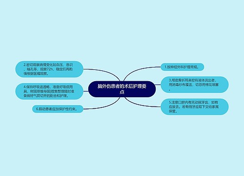 脑外伤患者的术后护理要点