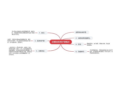 皮瓣类疾病护理概述