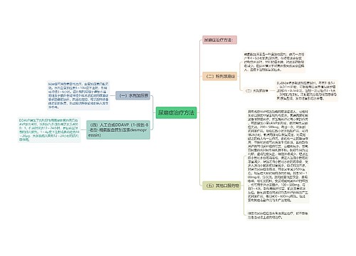 尿崩症治疗方法