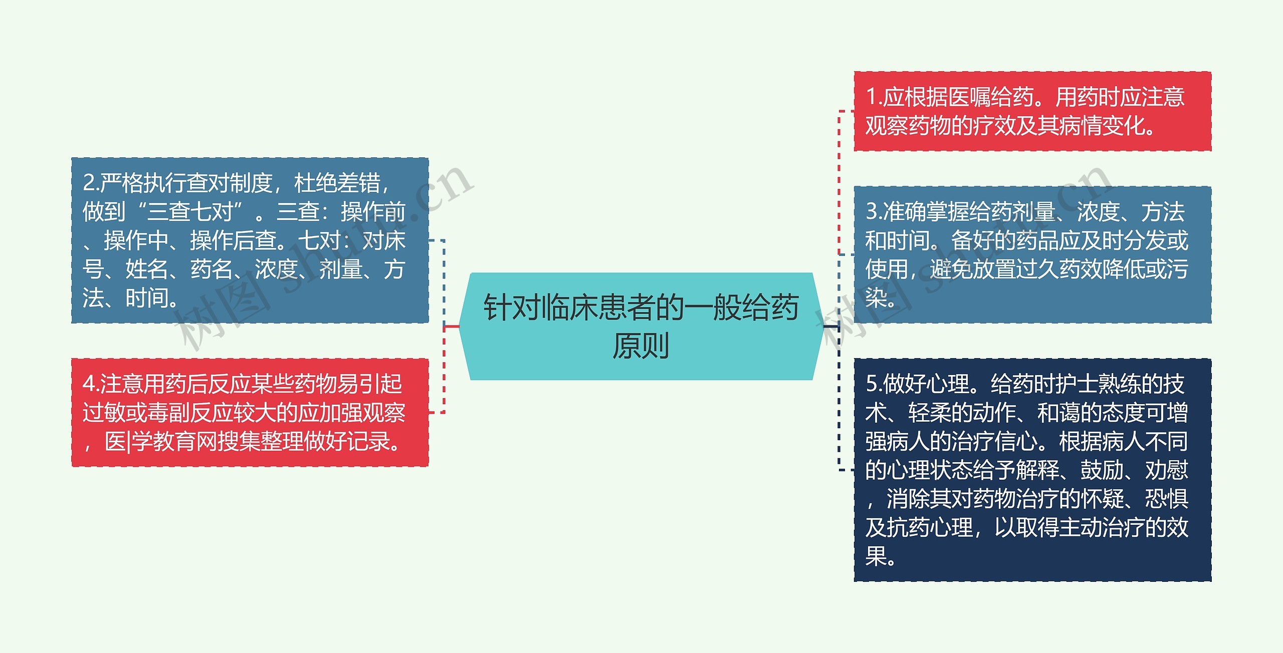 针对临床患者的一般给药原则