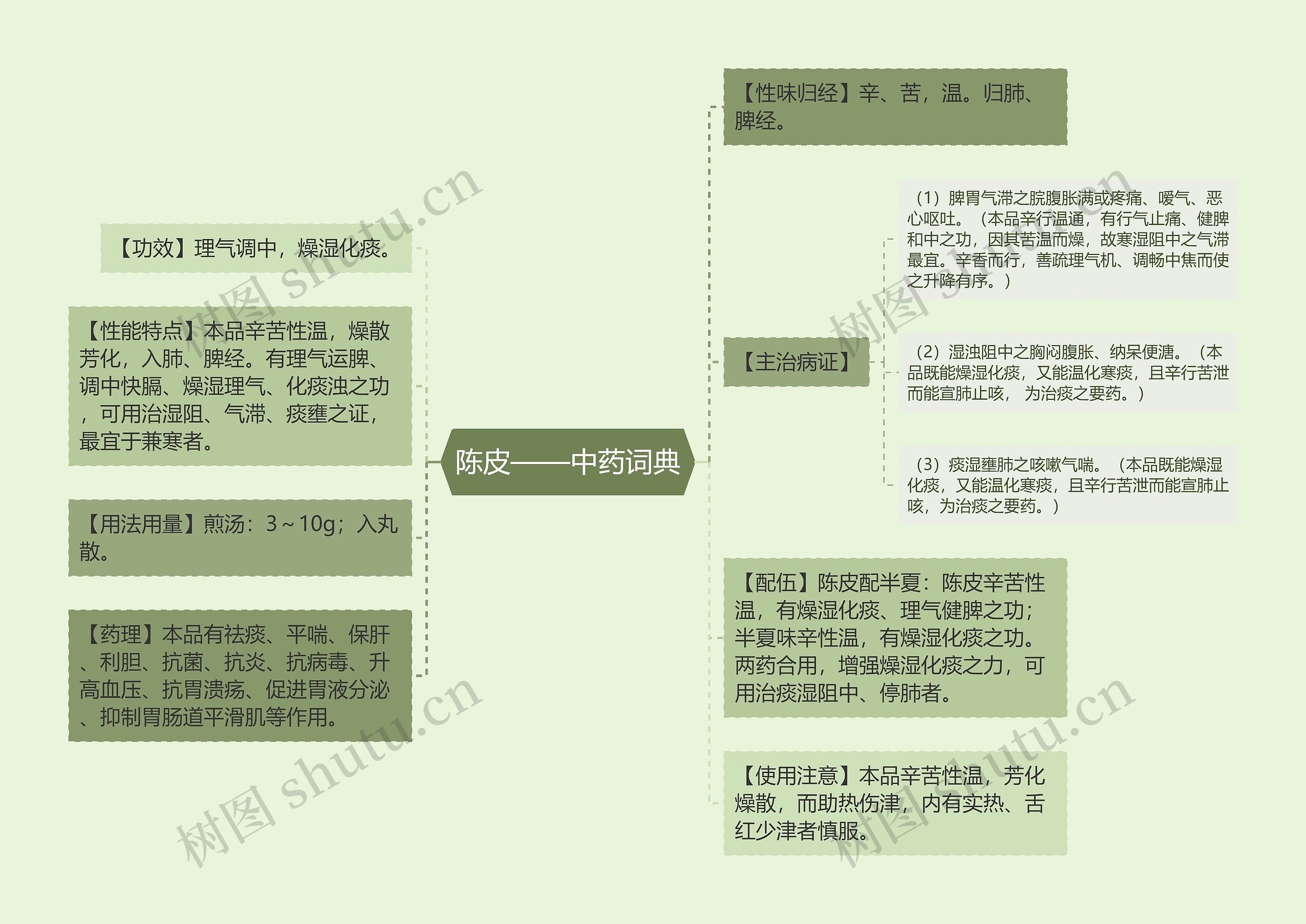 陈皮——中药词典 陈皮——中药词典