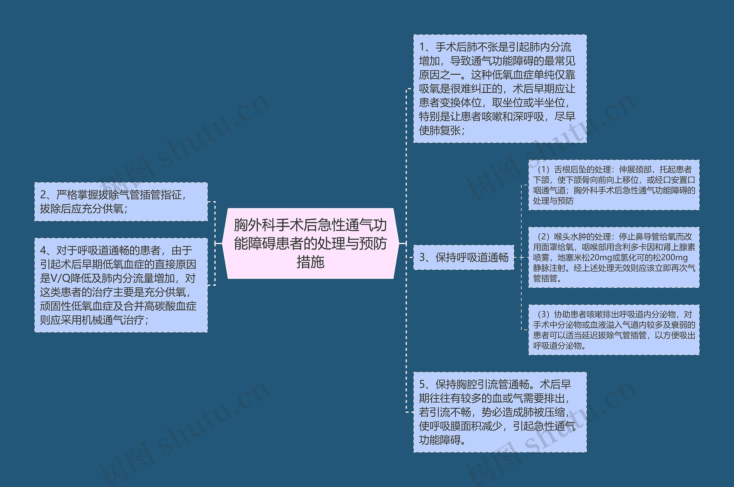 胸外科手术后急性通气功能障碍患者的处理与预防措施