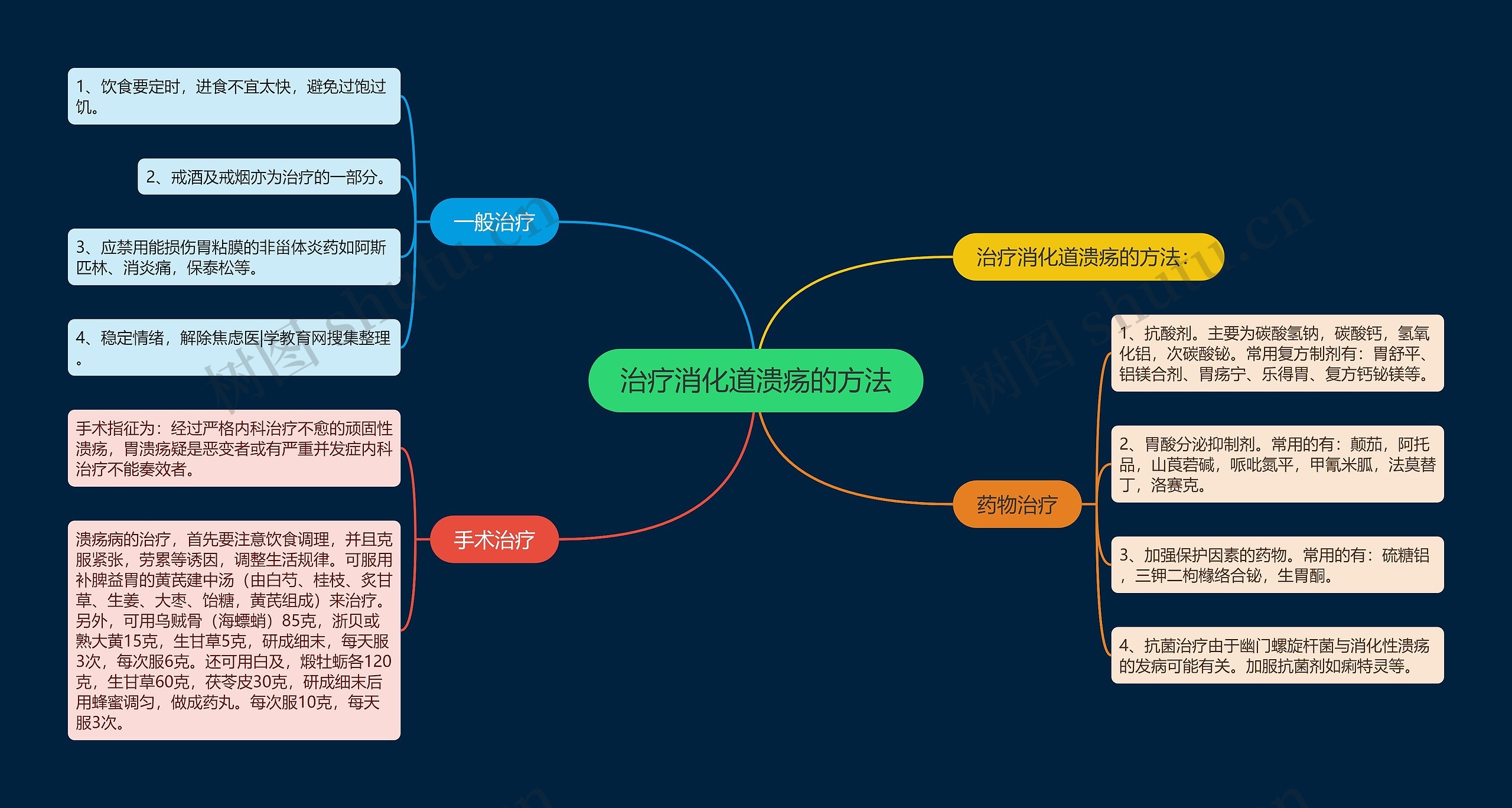 治疗消化道溃疡的方法 治疗消化道溃疡的方法