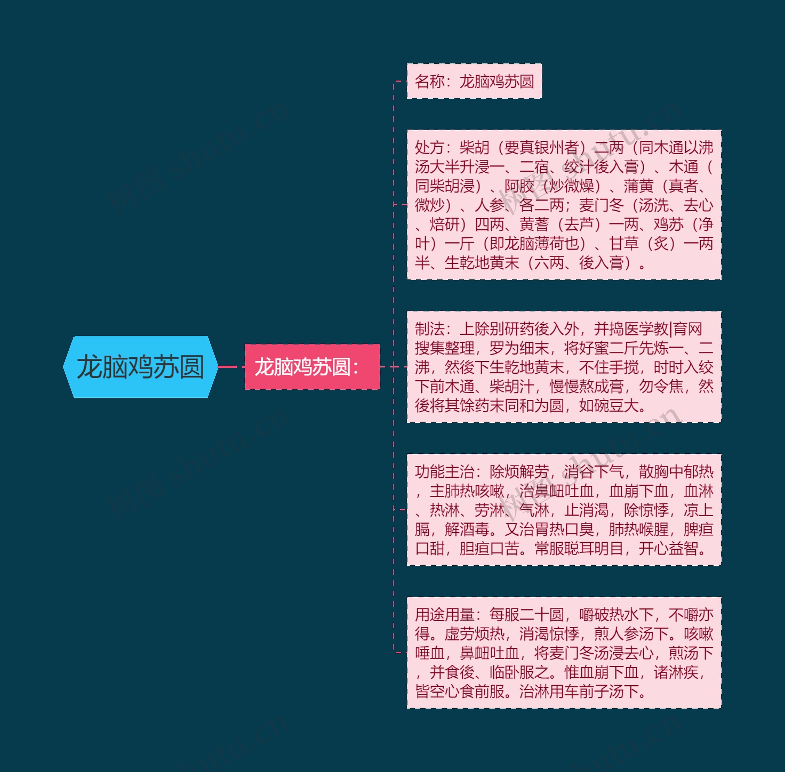 龙脑鸡苏圆 龙脑鸡苏圆