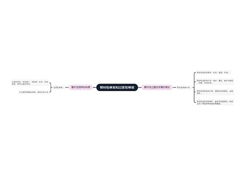 暂时性修复和过度性修复