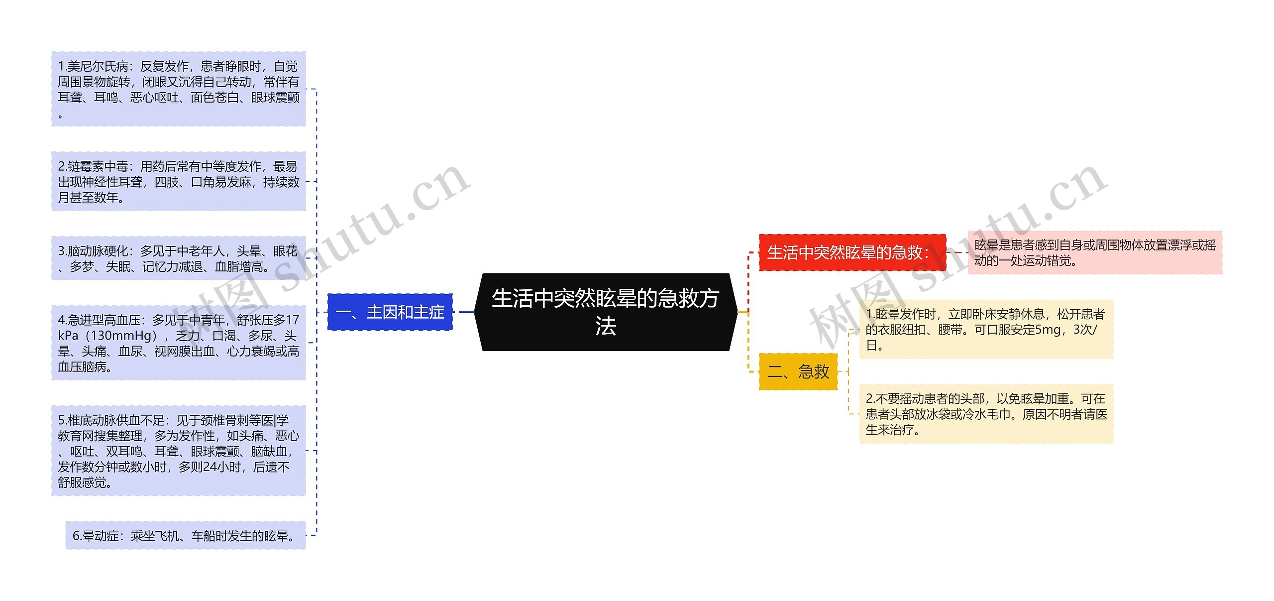 生活中突然眩晕的急救方法 生活中突然眩晕的急救方法