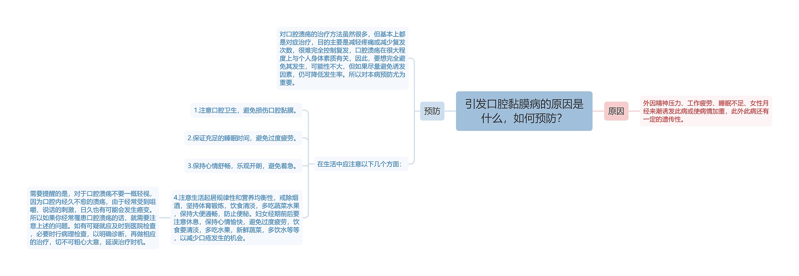 引发口腔黏膜病的原因是什么，如何预防？思维导图