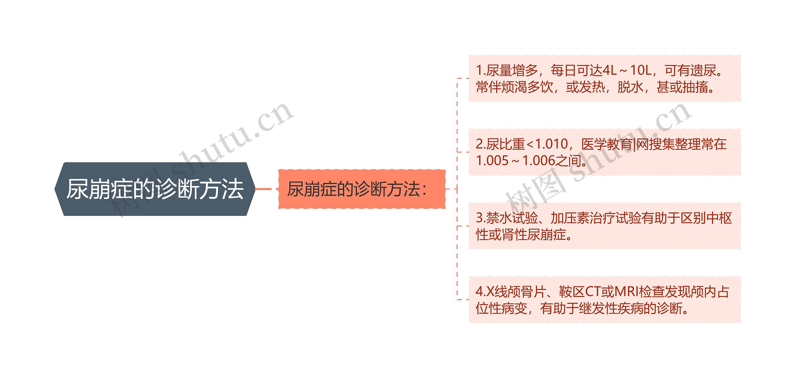 尿崩症的诊断方法 尿崩症的诊断方法