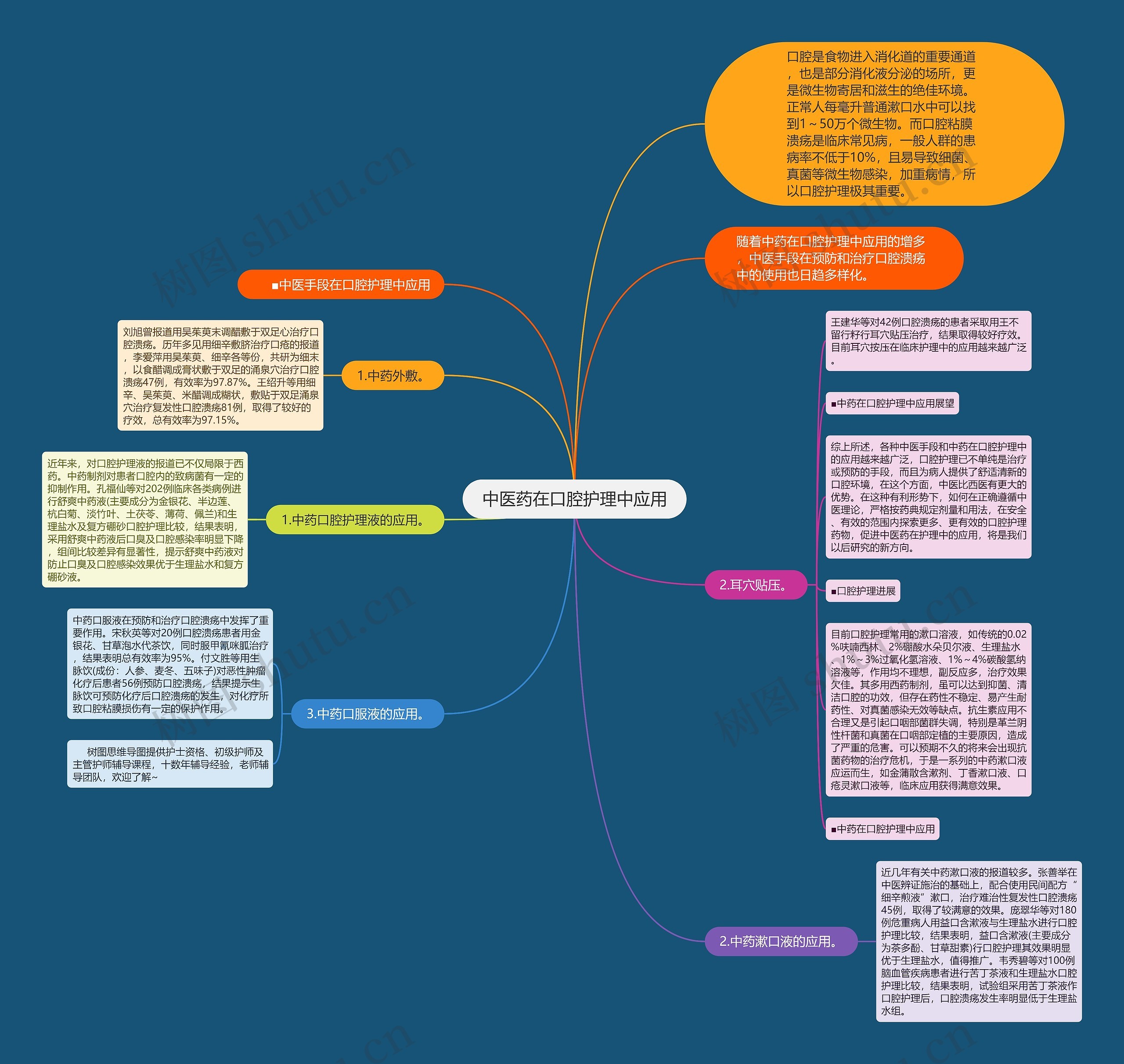 中医药在口腔护理中应用思维导图