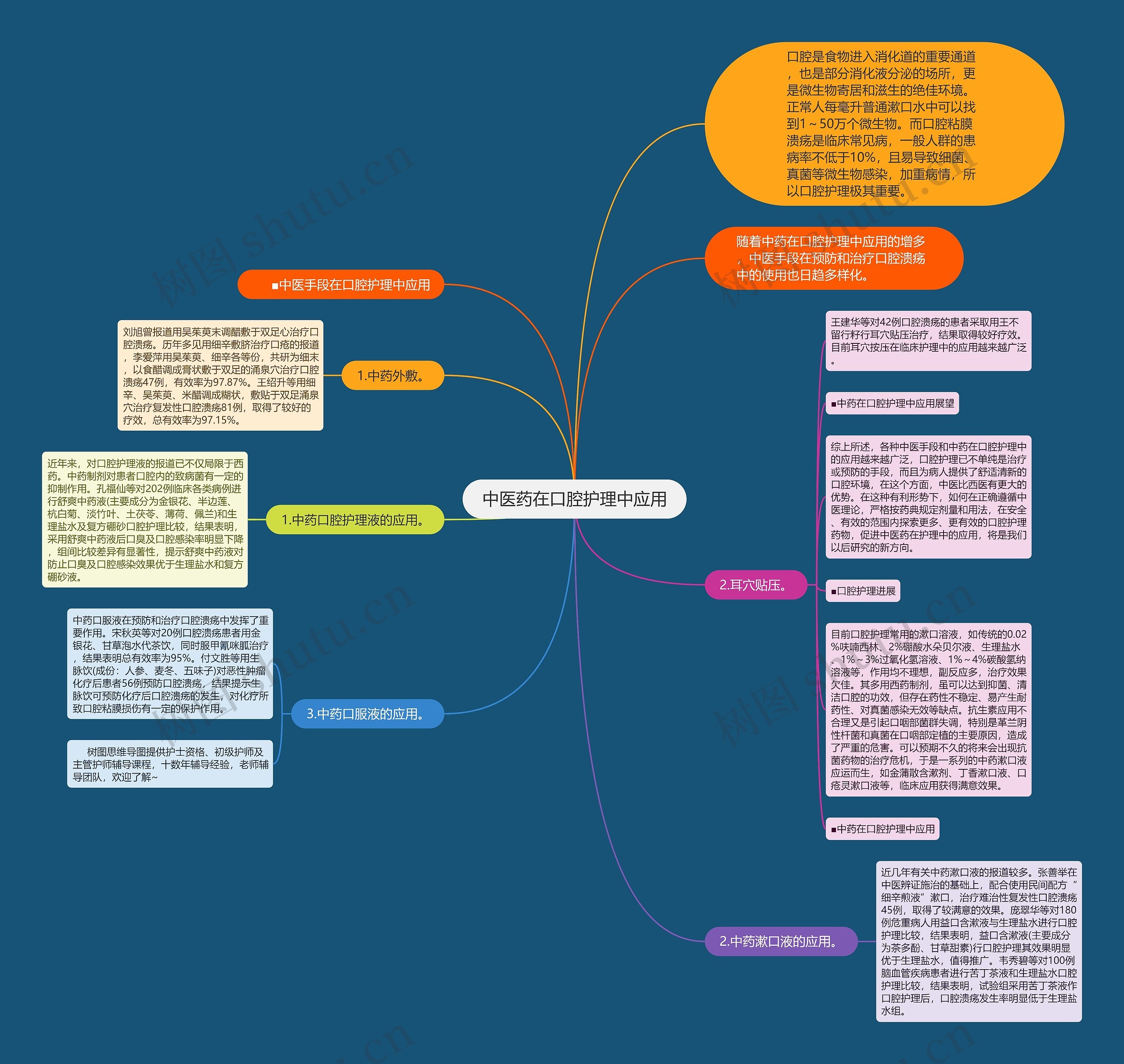 中医药在口腔护理中应用 中医药在口腔护理中应用