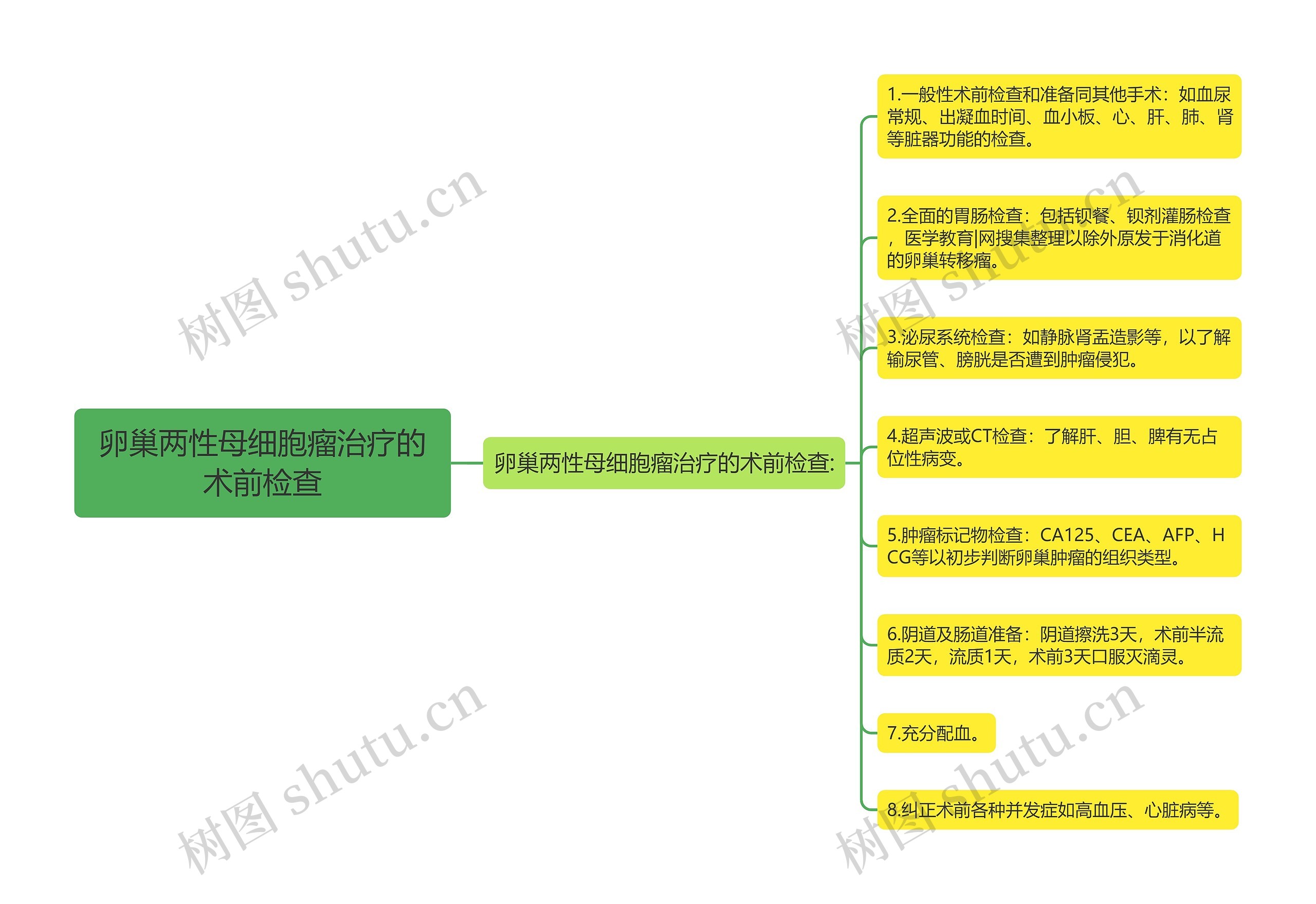 卵巢两性母细胞瘤治疗的术前检查思维导图