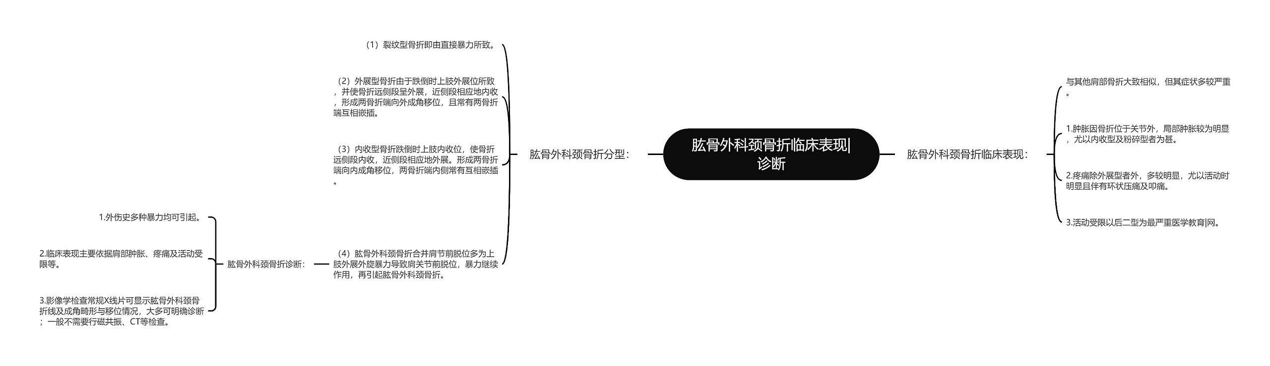 肱骨外科颈骨折临床表现|诊断