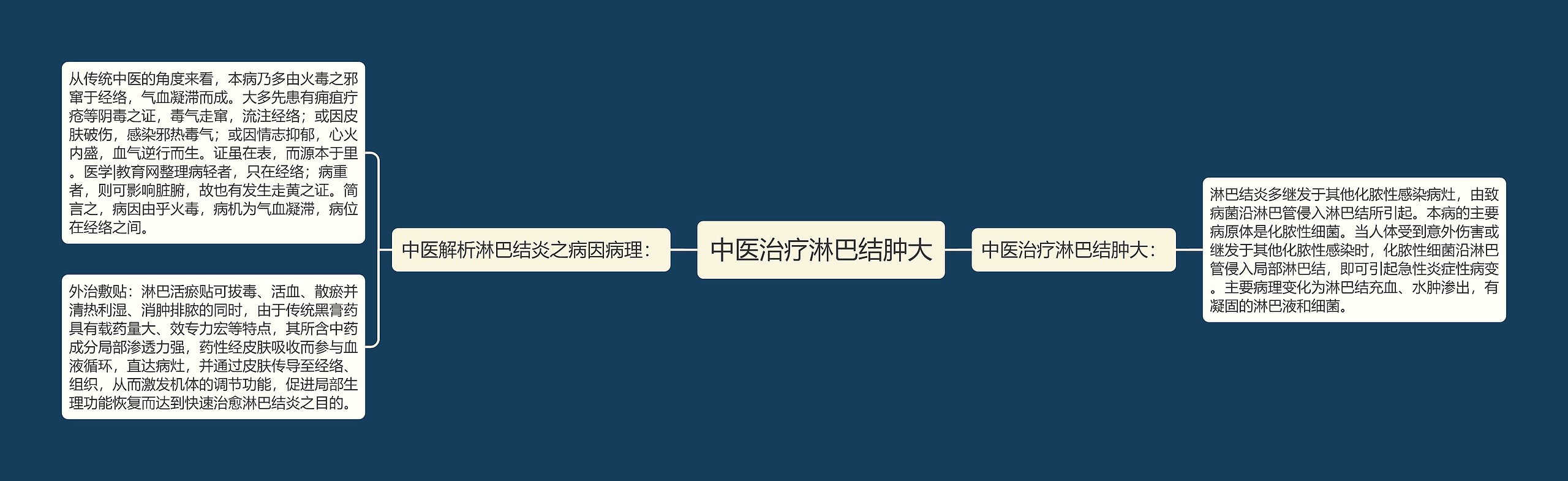 中医治疗淋巴结肿大 中医治疗淋巴结肿大