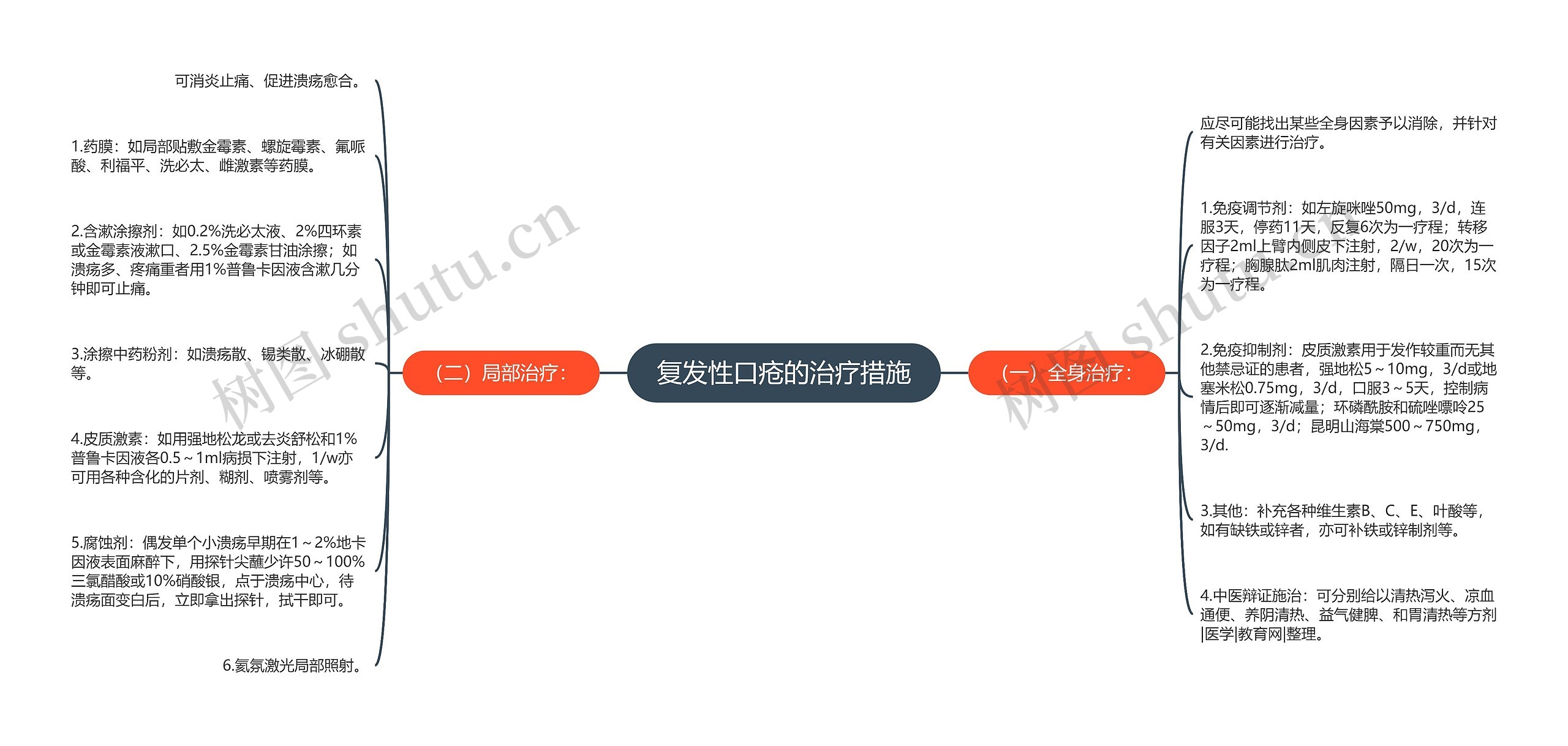 复发性口疮的治疗措施 复发性口疮的治疗措施