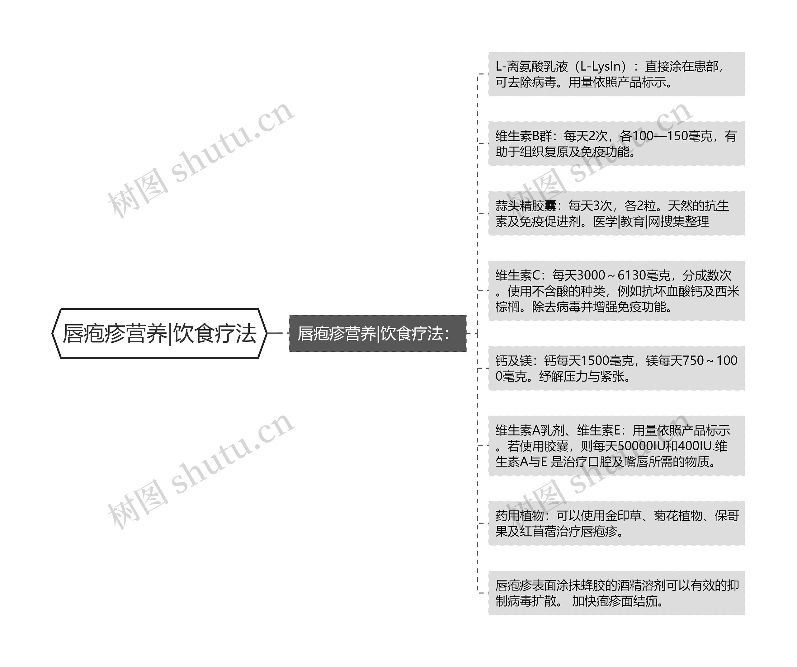 唇疱疹营养|饮食疗法