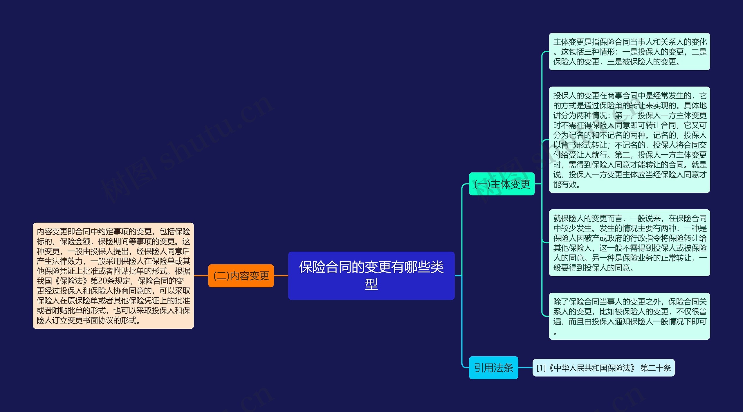 保险合同的变更有哪些类型