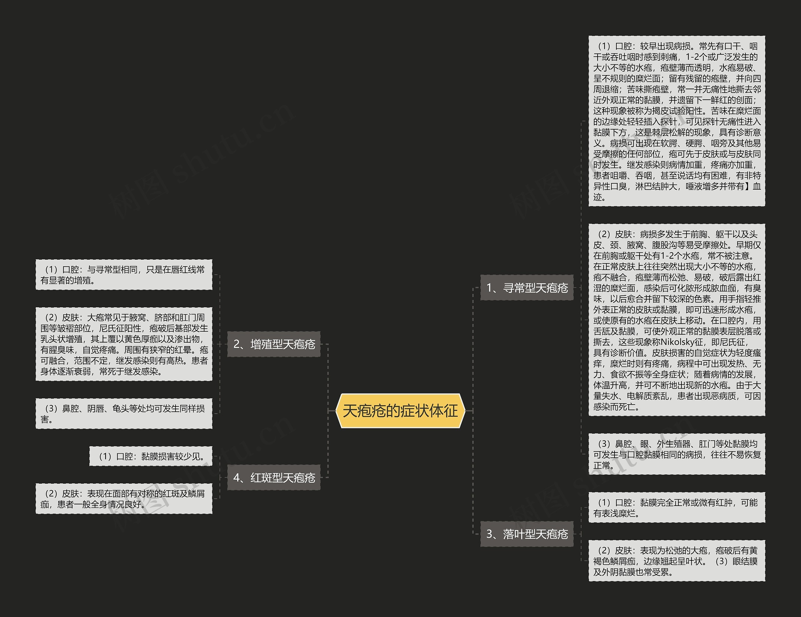 天疱疮的症状体征思维导图