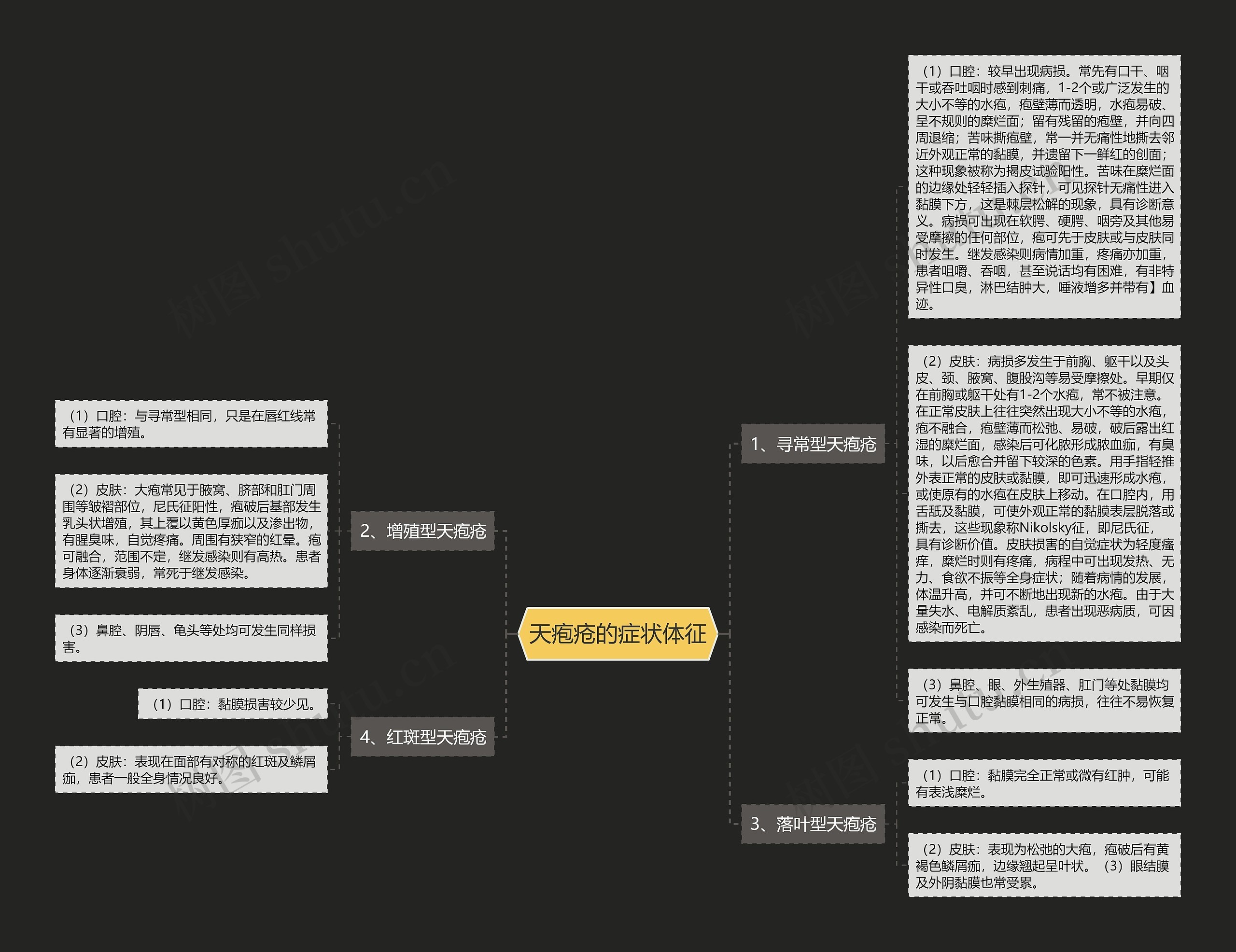 天疱疮的症状体征 天疱疮的症状体征