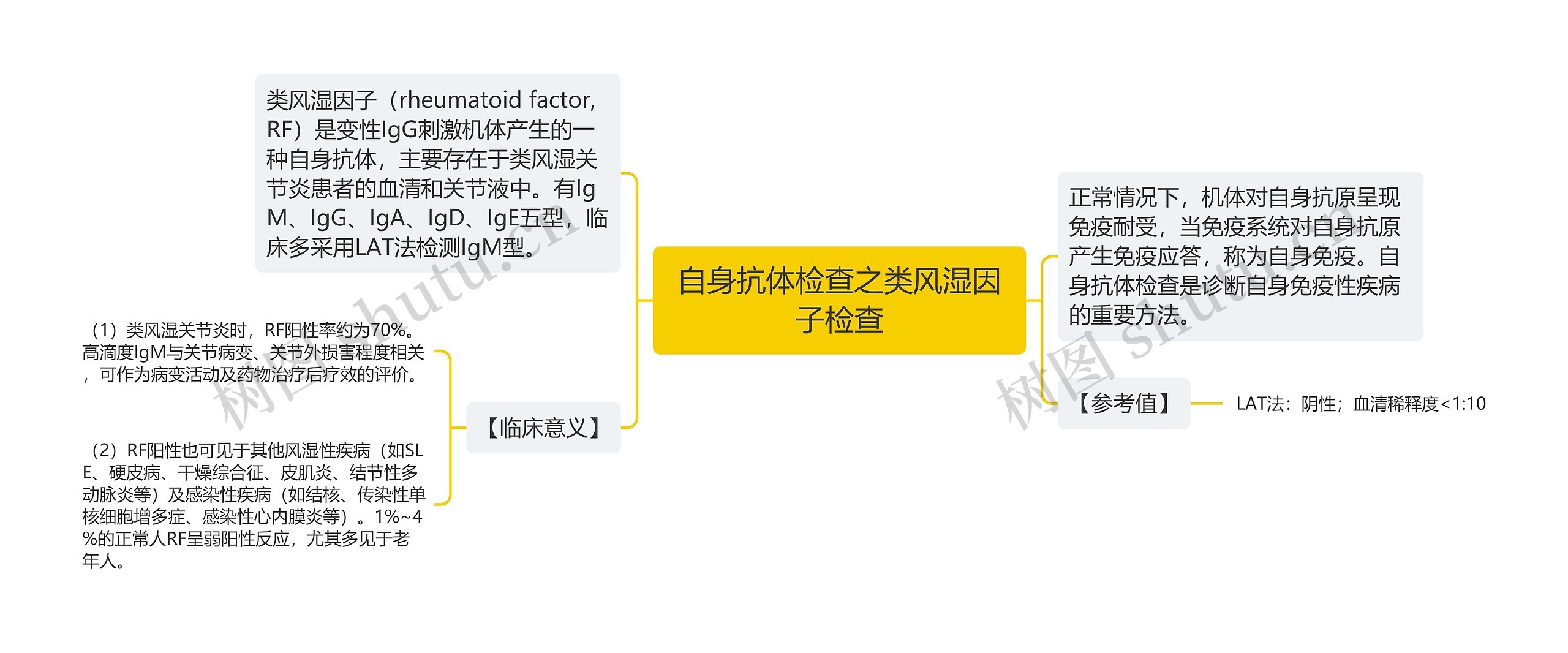 自身抗体检查之类风湿因子检查 自身抗体检查之类风湿因子检查