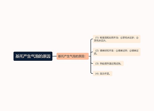 基托产生气泡的原因