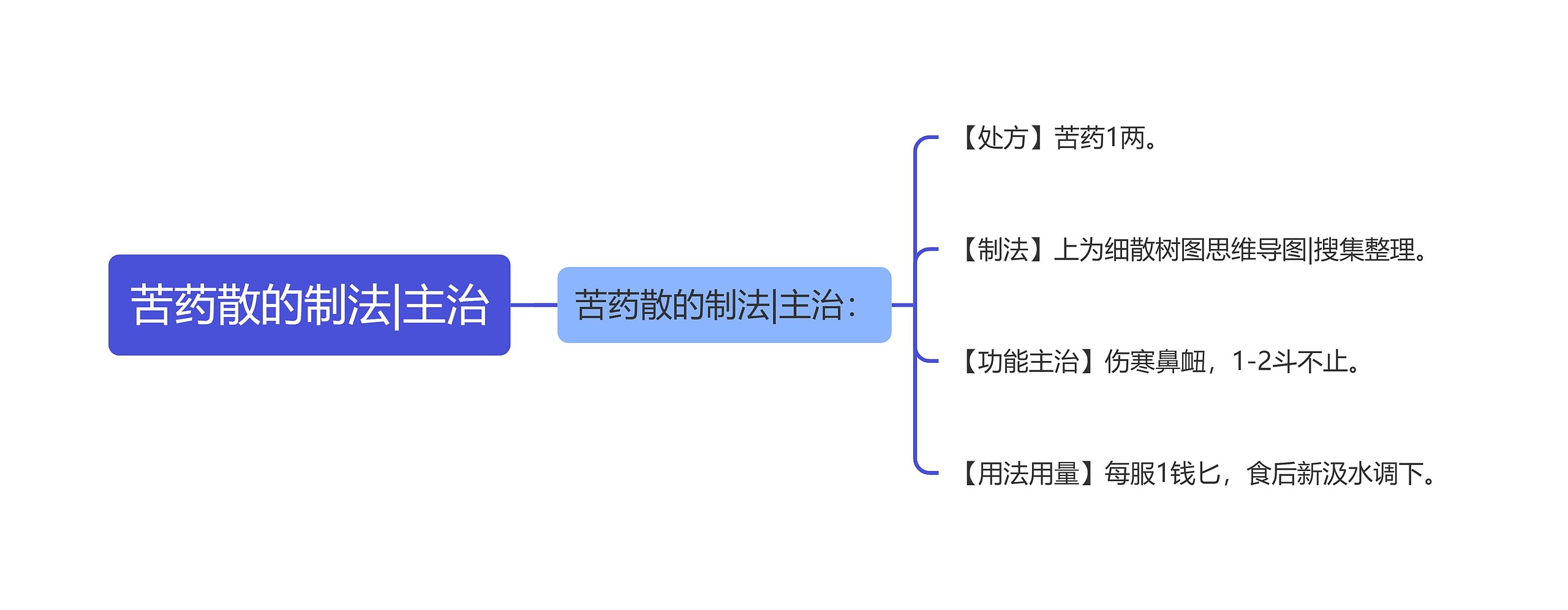 苦药散的制法|主治思维导图