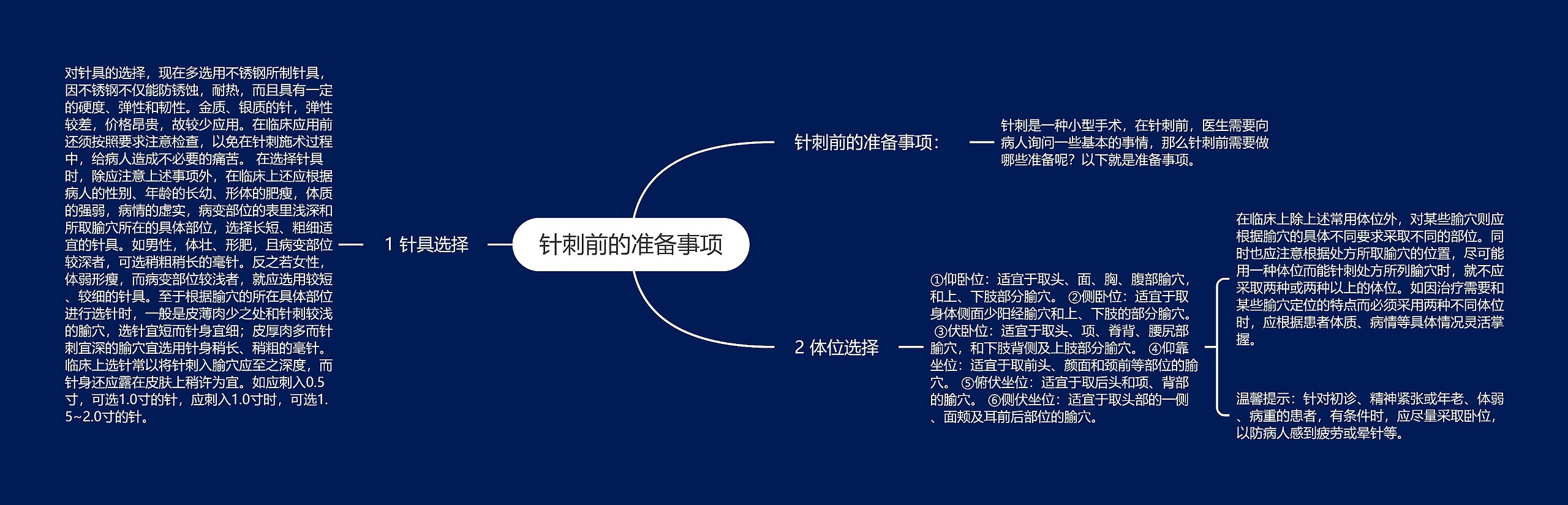 针刺前的准备事项思维导图