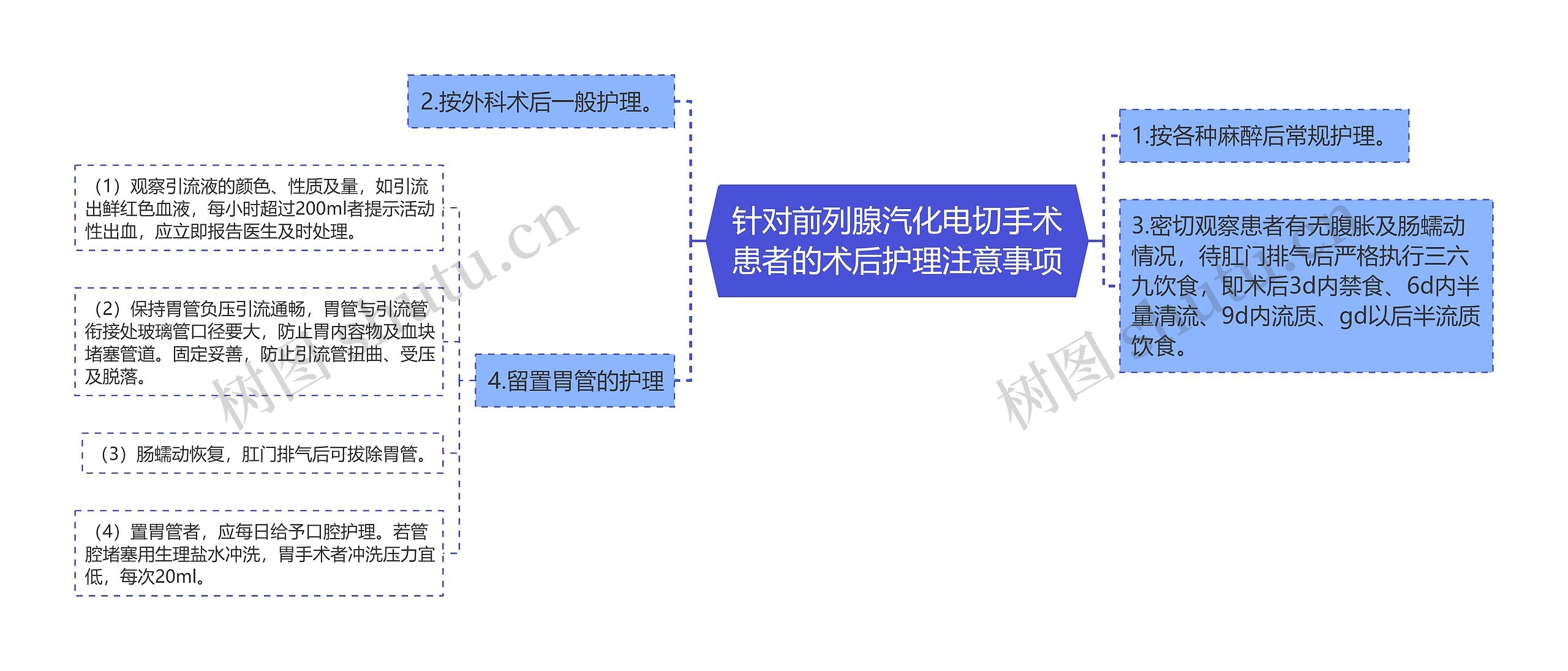 针对前列腺汽化电切手术患者的术后护理注意事项