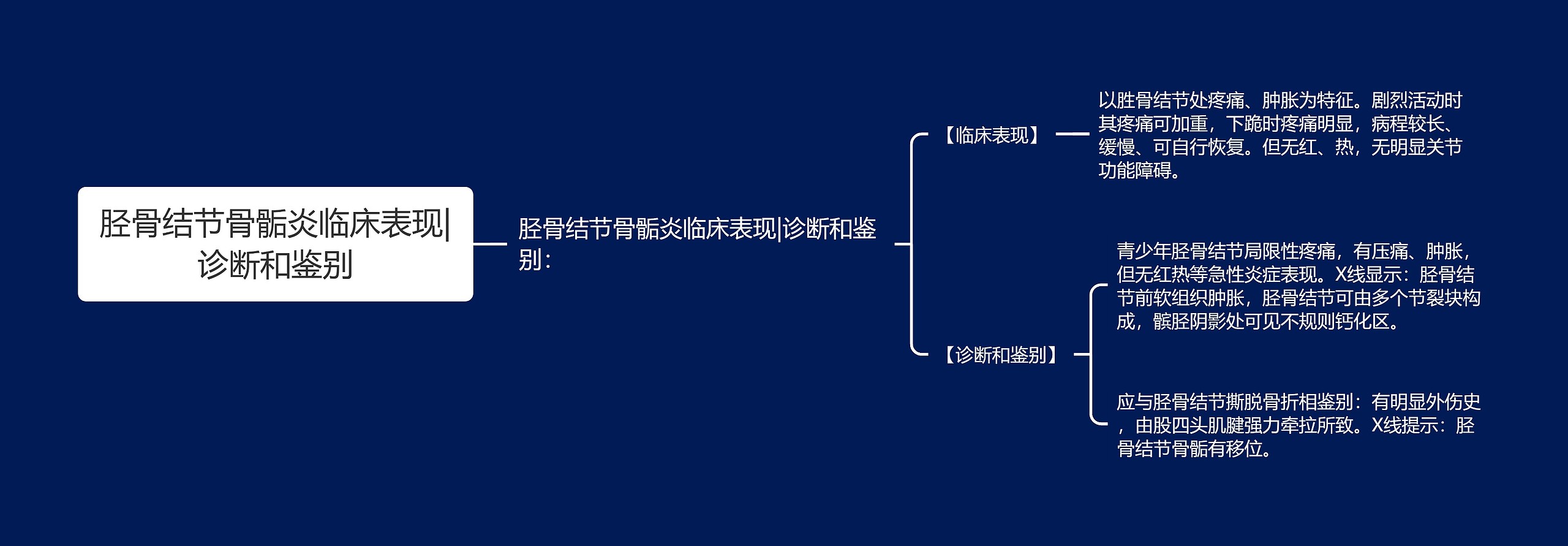 胫骨结节骨骺炎临床表现|诊断和鉴别思维导图