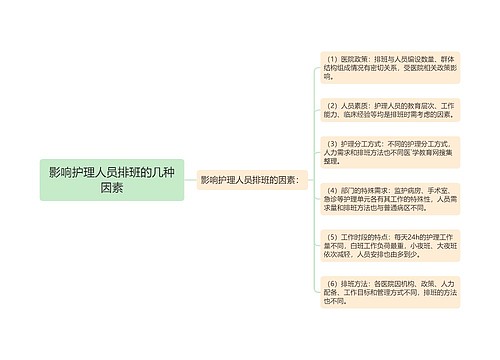 影响护理人员排班的几种因素