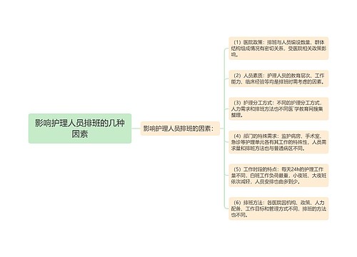 影响护理人员排班的几种因素