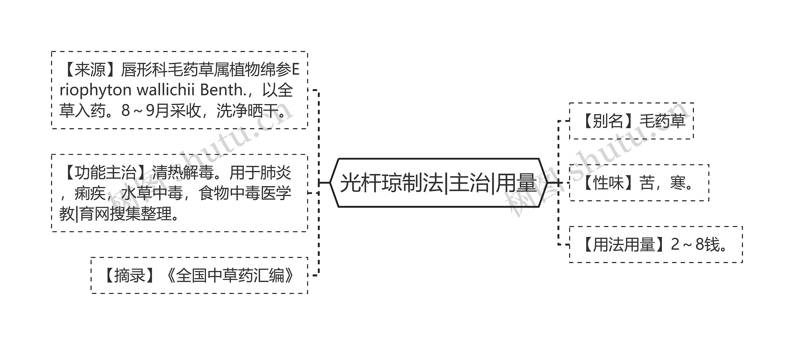 光杆琼制法|主治|用量 光杆琼制法|主治|用量