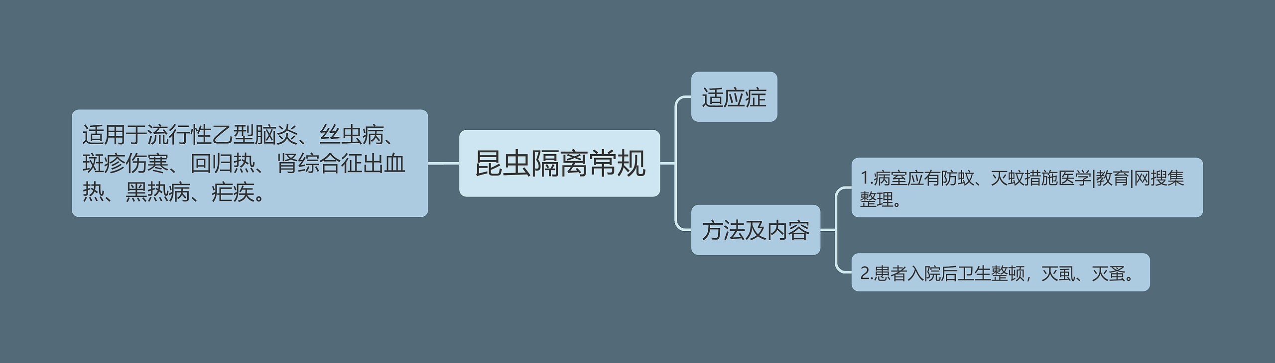 昆虫隔离常规 昆虫隔离常规