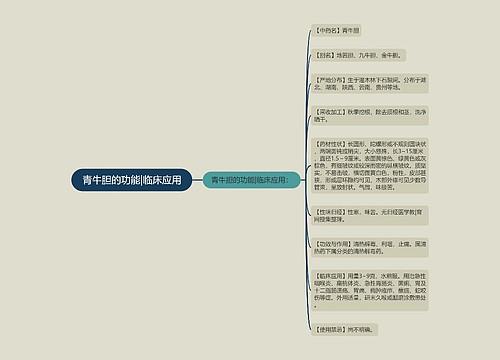 青牛胆的功能|临床应用
