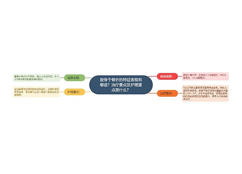 股骨干骨折的特征表现有哪些？治疗要点及护理重点是什么？